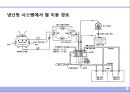 공조방식 8페이지