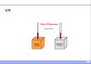 건축설비의 기초 (建築設備의 基礎).ppt 10페이지