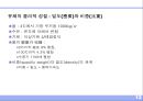 건축설비의 기초 (建築設備의 基礎).ppt 12페이지