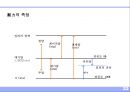 건축설비의 기초 (建築設備의 基礎).ppt 22페이지