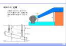 건축설비의 기초 (建築設備의 基礎).ppt 29페이지