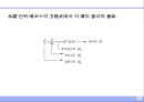 건축설비의 기초 (建築設備의 基礎).ppt 32페이지
