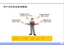 건축설비의 기초 (建築設備의 基礎).ppt 40페이지
