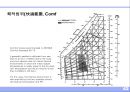 건축설비의 기초 (建築設備의 基礎).ppt 42페이지