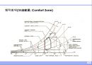 건축설비의 기초 (建築設備의 基礎).ppt 43페이지