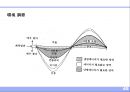 건축설비의 기초 (建築設備의 基礎).ppt 45페이지