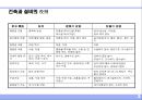 건축설비의 개요 (建築設備의 槪要).ppt 4페이지