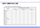 건축설비의 개요 (建築設備의 槪要).ppt 8페이지