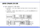 건축설비의 개요 (建築設備의 槪要).ppt 9페이지