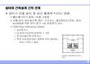 건축설비의 개요 (建築設備의 槪要).ppt 10페이지