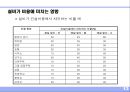 건축설비의 개요 (建築設備의 槪要).ppt 14페이지