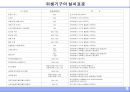 위생설비 (衛生 設備) .ppt 5페이지