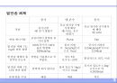 냉열원설비 3페이지
