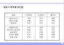 냉열원설비 18페이지