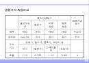냉열원설비 19페이지