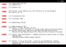 국립현대미술관.(문화시설조사보고서) 3페이지