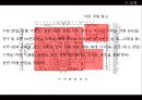 국립현대미술관.(문화시설조사보고서) 11페이지