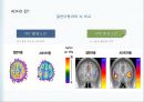 ADHD PPT 발표자료입니다- 대학원수업 A+  6페이지