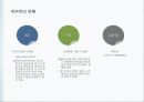 ADHD PPT 발표자료입니다- 대학원수업 A+  10페이지