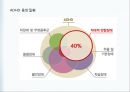 ADHD PPT 발표자료입니다- 대학원수업 A+  19페이지