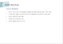 ADHD PPT 발표자료입니다- 대학원수업 A+  20페이지