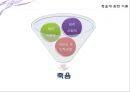 죽음에 대한 PPT  4페이지