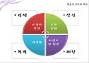 죽음에 대한 PPT  5페이지