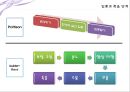 죽음에 대한 PPT  6페이지