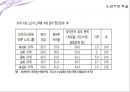 죽음에 대한 PPT  8페이지