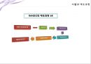 죽음에 대한 PPT  9페이지