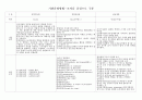 기관운영방법 2페이지