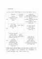  12페이지