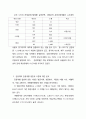  13페이지