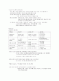 노인 비뇨기계 질환 (요실금, 신부전) - 요실금, 유병률과의 중요성, 병태생리, 진단, 치료, 신부전 치료와 간호 7페이지
