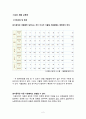 [보건교육] 식중독 예방법 3페이지