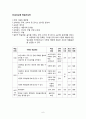 [보건교육] 식중독 예방법 7페이지
