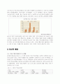 망고식스(MANGOSIX) 마케팅 전략분석과 망고식스 문제점분석과 대안 제안 - STP전략, 4P분석, SWOT분석 5페이지