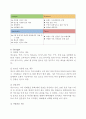 망고식스(MANGOSIX) 마케팅 전략분석과 망고식스 문제점분석과 대안 제안 - STP전략, 4P분석, SWOT분석 8페이지