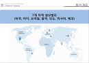 현대자동차 기업분석과 현대차 마케팅 전략분석.PPT자료 7페이지