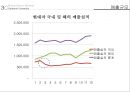 현대자동차 기업분석과 현대차 마케팅 전략분석.PPT자료 13페이지