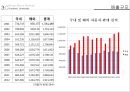 현대자동차 기업분석과 현대차 마케팅 전략분석.PPT자료 15페이지