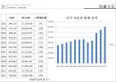 현대자동차 기업분석과 현대차 마케팅 전략분석.PPT자료 16페이지