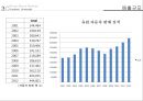 현대자동차 기업분석과 현대차 마케팅 전략분석.PPT자료 17페이지
