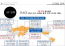 현대자동차 기업분석과 현대차 마케팅 전략분석.PPT자료 25페이지