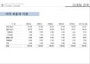 현대자동차 기업분석과 현대차 마케팅 전략분석.PPT자료 30페이지