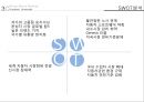 현대자동차 기업분석과 현대차 마케팅 전략분석.PPT자료 33페이지