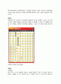 SKT (SK텔레콤 SK Telecom) 기업분석과 SKT 마케팅전략분석과 SKT 현 문제점과 해결방안 [ SKT마케팅 ] 16페이지