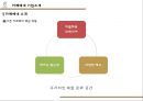 카페베네 마케팅 SWOT,STP,4P 전략분석과 현 마케팅문제점분석및 카페베네 새로운 마케팅대안제시와 향후전망 5페이지