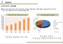카페베네 마케팅 SWOT,STP,4P 전략분석과 현 마케팅문제점분석및 카페베네 새로운 마케팅대안제시와 향후전망 7페이지