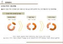 카페베네 마케팅 SWOT,STP,4P 전략분석과 현 마케팅문제점분석및 카페베네 새로운 마케팅대안제시와 향후전망 11페이지